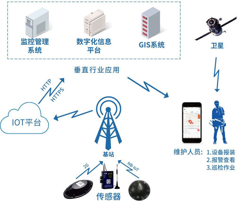福建产业互联网:推动传统产业升级的新引擎