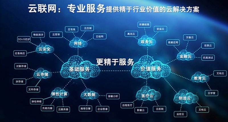 福建产业互联网：推动传统产业升级的新引擎